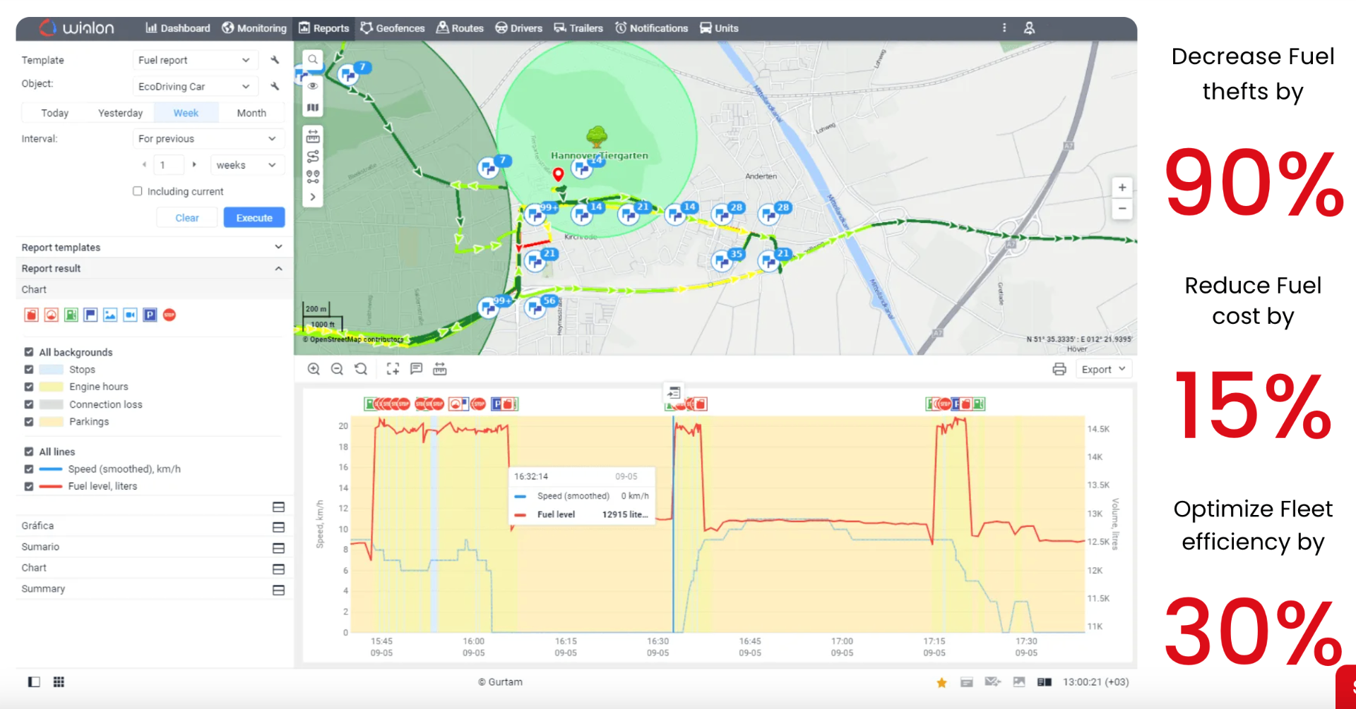 Fuel Monitoring Dashboard